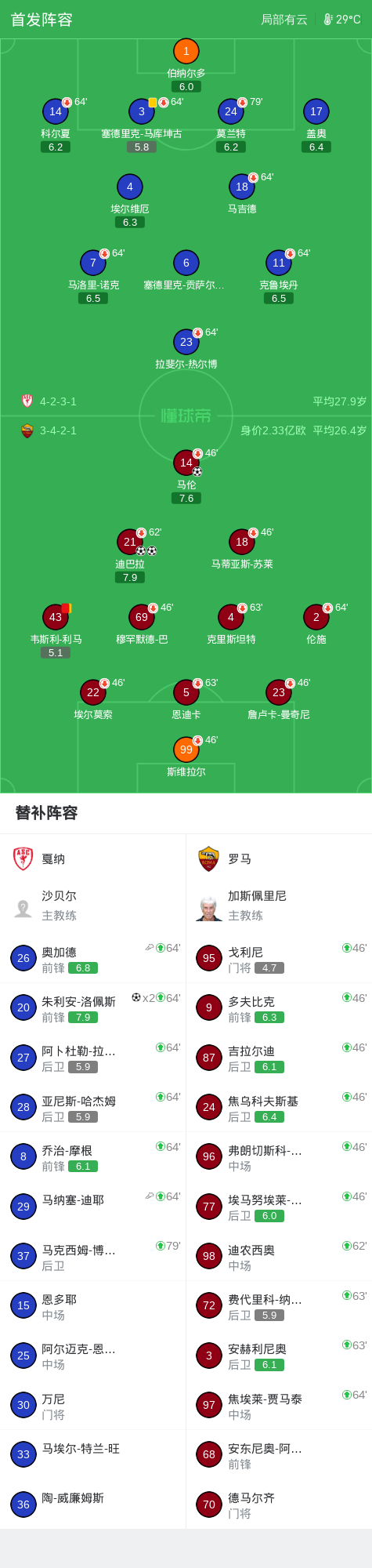 戛纳3-3罗马:友谊赛精彩回顾